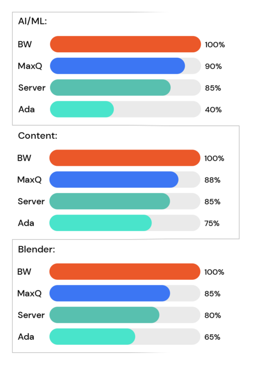 RTX 6000 benchmark comparison
